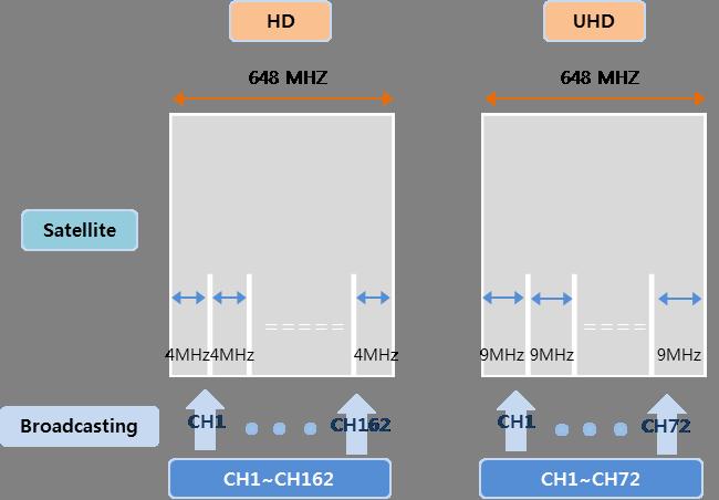 DAISHIN SECURITIES 그림 56. HD vs. UHD Satellite 그림 57. HD vs. UHD 홈쇼핑수수료.