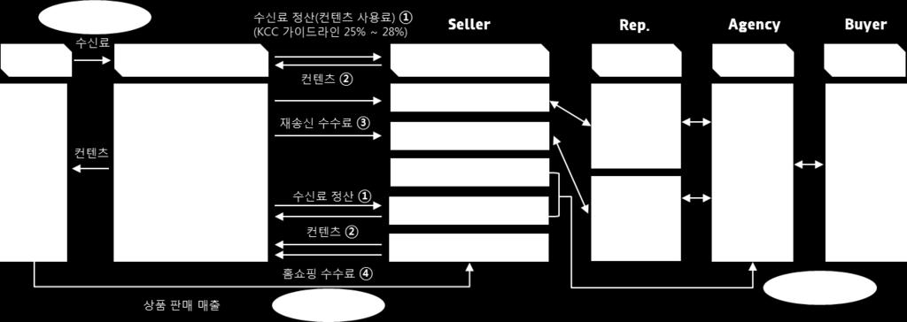 Value Chain 그림 63.