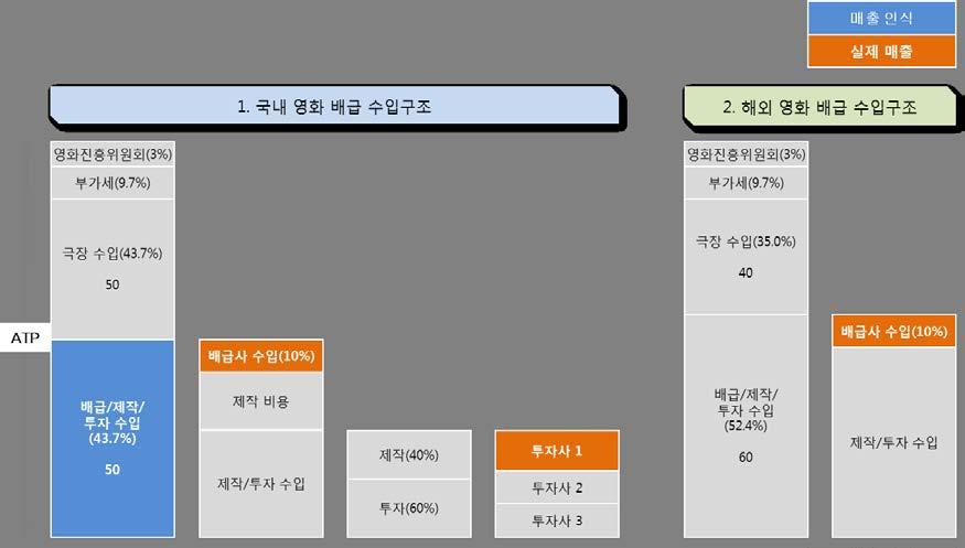 67. 유료방송개념도