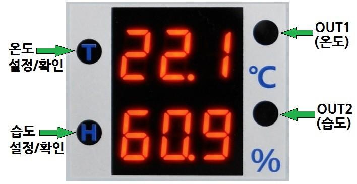 5. 표시 부 사양. ~ 6개의 FND와 4개의 LED로 온/습도 측정 값과 출력 상태 표시. ~ 단위(, %RH) 측의(오른쪽) LED는 릴레이 출력 상태를 표시. (동작:, OFF:소등) ~ 온도 설정 시 LED, 습도 설정 시 LED. ~ 온도 측정 범위 미만/단선 시 'o.r_', 측정 범위 초과/합선 시 'o.r ' 표시.