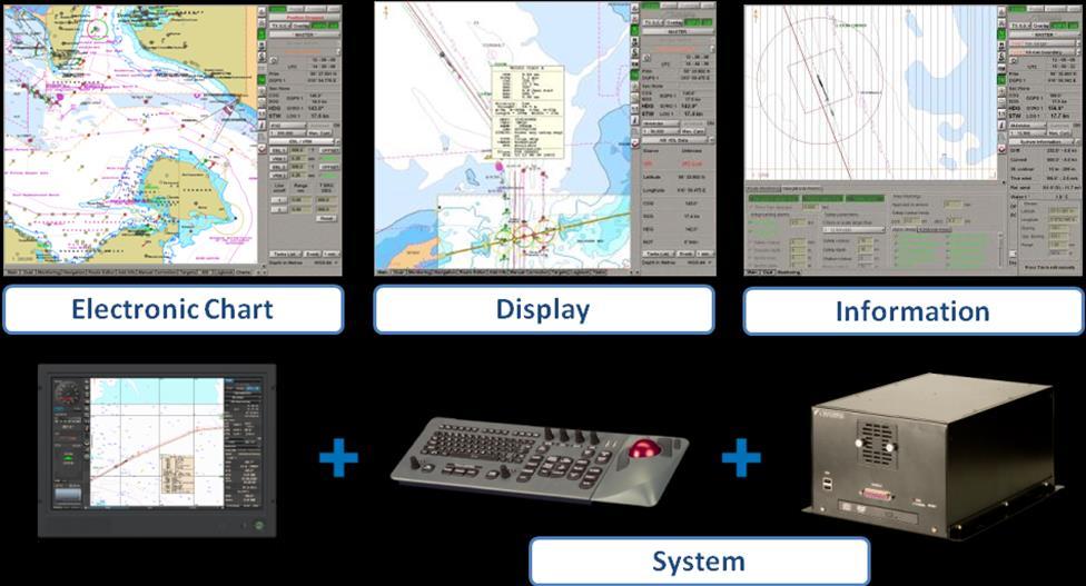 Transas 전자해도표시및정보시스템제안서 (Electronic Chart Display and Information System: ECDIS) 1. 전자해도 (ENC) 와전자해도표시및정보시스템 (ECDIS)?