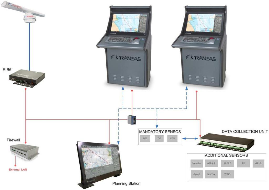 Dual ECDIS 구성도 5.