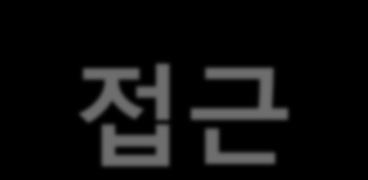 리소스접근 29 선택적리소스 애플리케이션의현지화가능 선택적리소스를위한수식어 수식어 언어 화면크기 내용 kr( 한글 ), en( 영어 ), fr( 불어 ) 등 small, normal, large 화면방향 port( 세로 ), land( 가로 )