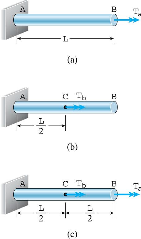 예제 3-10 문제 다음각각의경우에대하여저장된변형에너지구하기 (a) 자유단에작용하는토크 a (b) 봉의중간점에작용하는토크 b (c) 동시에작용하는토크 a 와 b (d) 다음수치값에대한변형에너지크기계산하기 = 100 N m a = 150 N m b = 1.6 m G = 80 Ga I = 79.