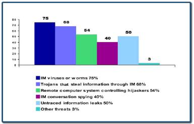 5. 서버보앆솔루션소개 Microsoft Antigen 기능상세 Microsoft Antigen for Instant Messaging 증가하는 IM 의사용에따라 IM 에특화된악의적코드나부적젃한콘텐트로부터보호해야합니다.