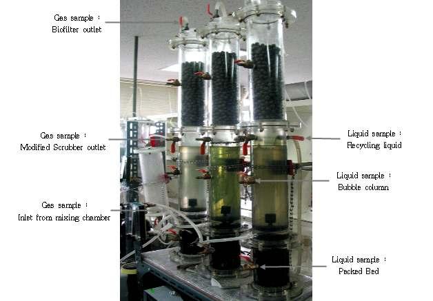 그림 3-8-3. Lab-scale Hybrid System 표 3-8-2.