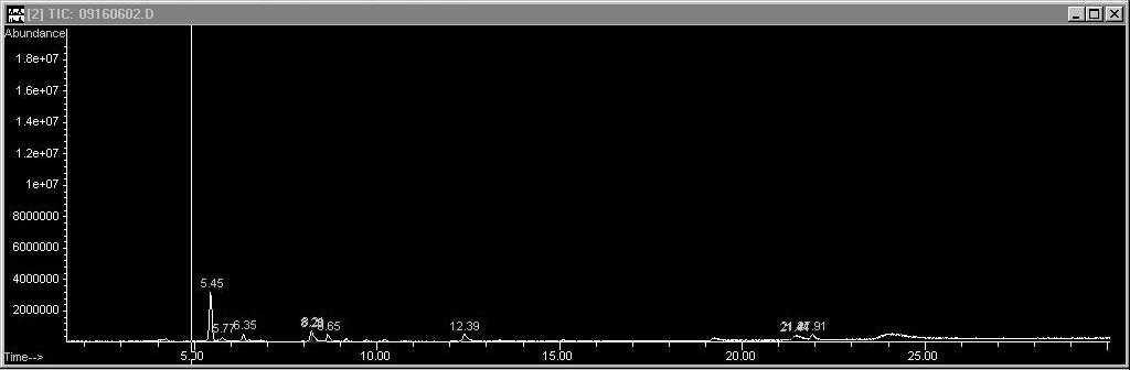 그림 3-9-28. GC-MSD Chromagram of biofilter outlet stream for VOC analysis 나. 바이오필터담체의압력손실 그림 3-9-29 는 EBRT의변화에따른바이오필터층의 pressure drop 경향을나타낸다. EBRT 6초에서압력손실은대략 74 mm H 2 O/m-bed 로측정되었다.