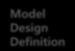 4. 기존개발 vs SOAXML 개발비교 생산성 모델링 Model Design Definition Business Expert Modeling Expert 설계 Web Designer UI Designer 개발 테스트결과 &