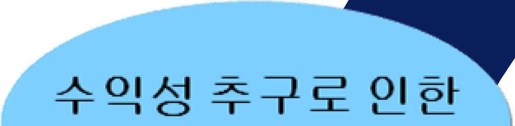 Ⅱ. 복합금융리스크관리의필요 금융기관의위험특성변화