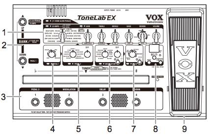 Panel Tour (Top and rear panels) 여기에서는스위치, 콘트롤, 그리고 ToneLab EX 의패널상의연결부를설명하겠다. 1.