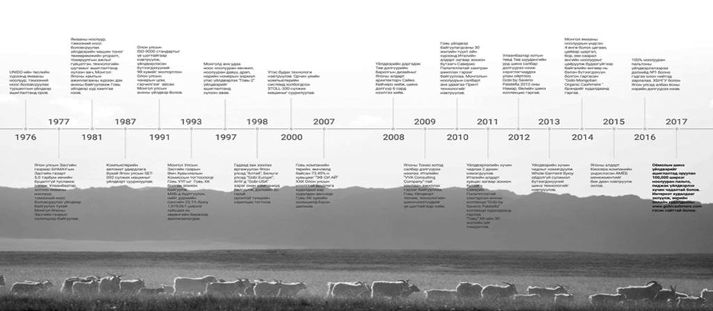 있으므로몽골의농업경제에서그중요성이두드러짐. 6) 몽골캐시미어산업의역사 출처 :Annual report of Gobi cashmere, 2017, pp.10-11 - 1976 년 : UNIDO( 유엔공업개발기구 ) 프로젝트를통하여캐시미어와낙타모 (Camel wool) 가공을 위한시범공장이설립됨.