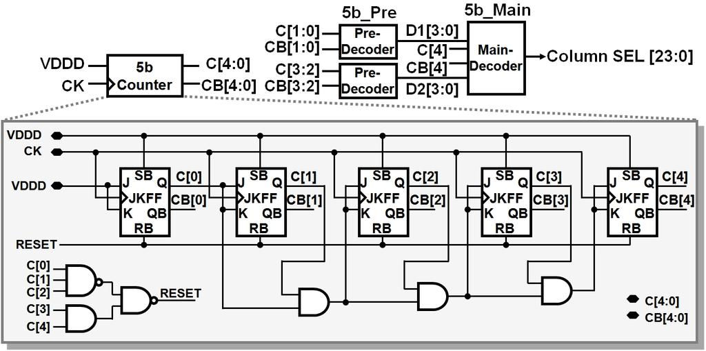2016 년 5 월전자공학회논문지제 53 권제 5 호 91 그림 8. DAC 채널의두번째단세부구조 Fig. 8. Detailed second-stage DAC channel. 6비트에따라선택하기위한 6비트롬구조의디코더는그림 7의우측과같이 2단으로구현하였다.