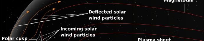 태양풍 (Solar Wind) 태양풍