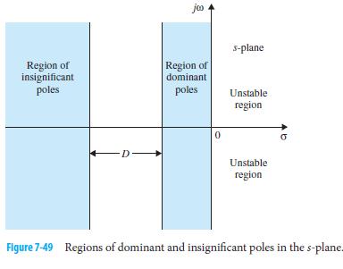 The poles that are close to the imaginary axis in the left-half s-plane give rise to transient responses that will decay relatively slowly, whereas the poles that are far away from the axis (relative