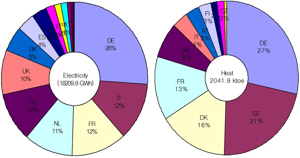 kwh / t = 1,000kg 발전효율 1kWh - LHV kcal ----------- -------------------- (1) ------------------------ ------------------ kg t 100 860kcal 식 (1)과 같이 발전량은 폐기물의 저위발열량(LHV) 이 동일하다는 전제에서는 발전효율에 의해 결정된다.