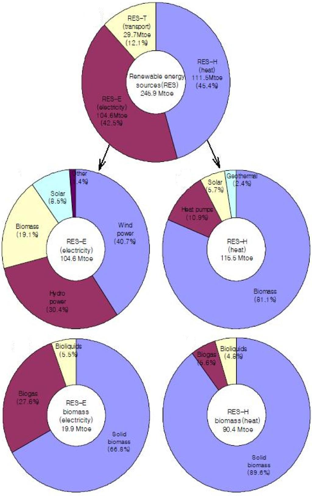 도시폐기물의 에너지 회수: 고효율 소각기술 동향 129 Fig. 7. Comparison of R1 factors of investigated WtE plants. 낮은 경우는 처분시설로 구분하고 있다. R1 조사는 CEWEP(Confederation of European Waste-to-Energy Fig. 6.