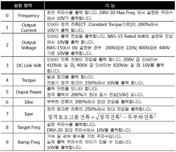 실습 14_ 아날로그조절방법 _(4)_ 출력 3.