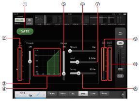 GATE 화면 TOOLBAR 영역의 GATE 버튼을누르면표시됩니다. 채널의게이트를설정합니다. 트레숄드레벨보다작은신호가입력되면출력을일정한값 (RANGE) 으로줄입니다. GATE 는 CH1~CH32 에탑재되어있습니다. 1 GATE 버튼게이트기능의켜기 / 끄기를전환합니다. 2 게이트입력레벨미터게이트의입력레벨을표시합니다.