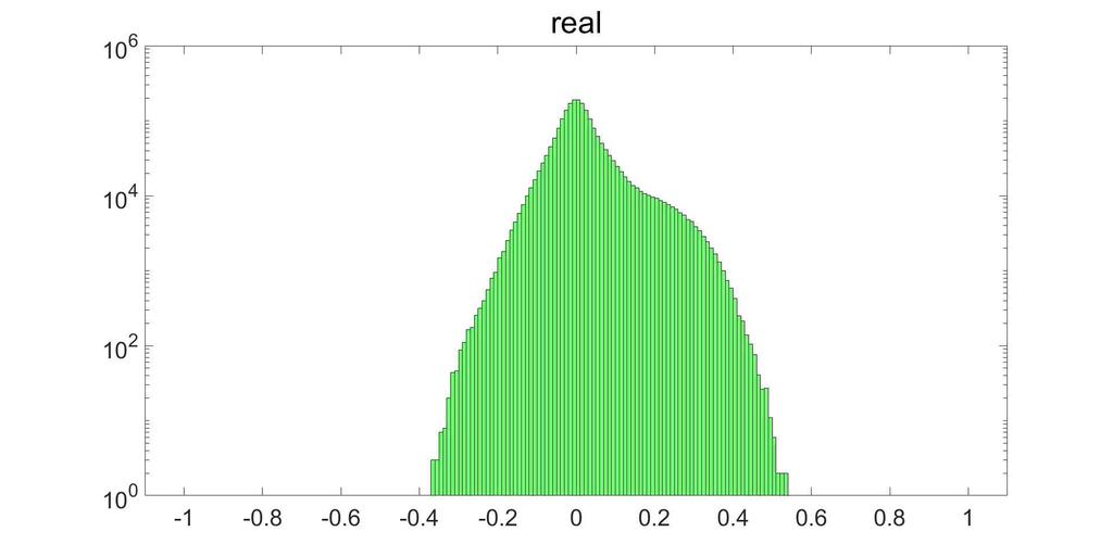 김진겸 외 7인: 디지털 홀로그램의 압축을 위한 특성 분석 (Jin-Kyum Kim et al.: Characteristic Analysis for Compression of Digital Hologram) 16 7 (c) (d) 그림 4.