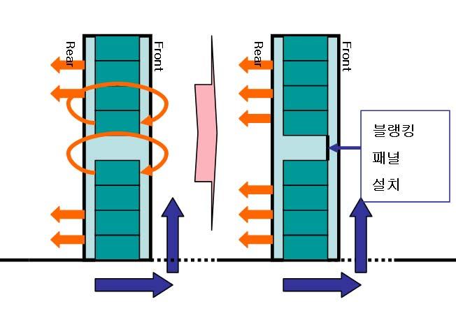 냉기의무효순환 (Short circuit) 냉각에너지효율화 (5/18) 냉기의무효순환 #1