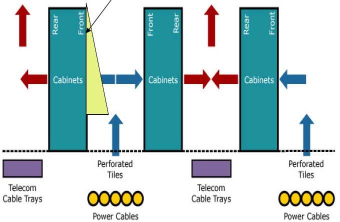 케이블트레이배치및관리 (Cabling Management)