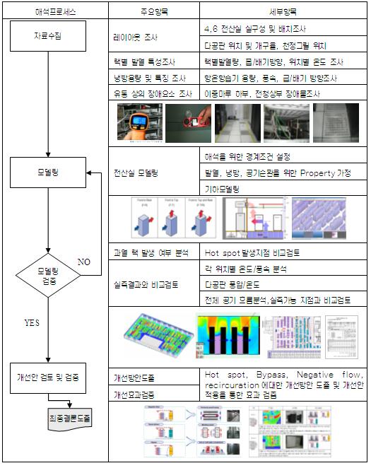 전산유체역학 (CFD)