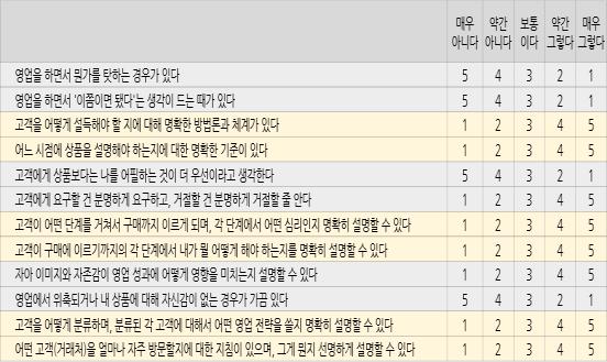 & Off Aligning 사전진단 온라인 ( 이론학습 ) 오프라인 ( 실천학습 )