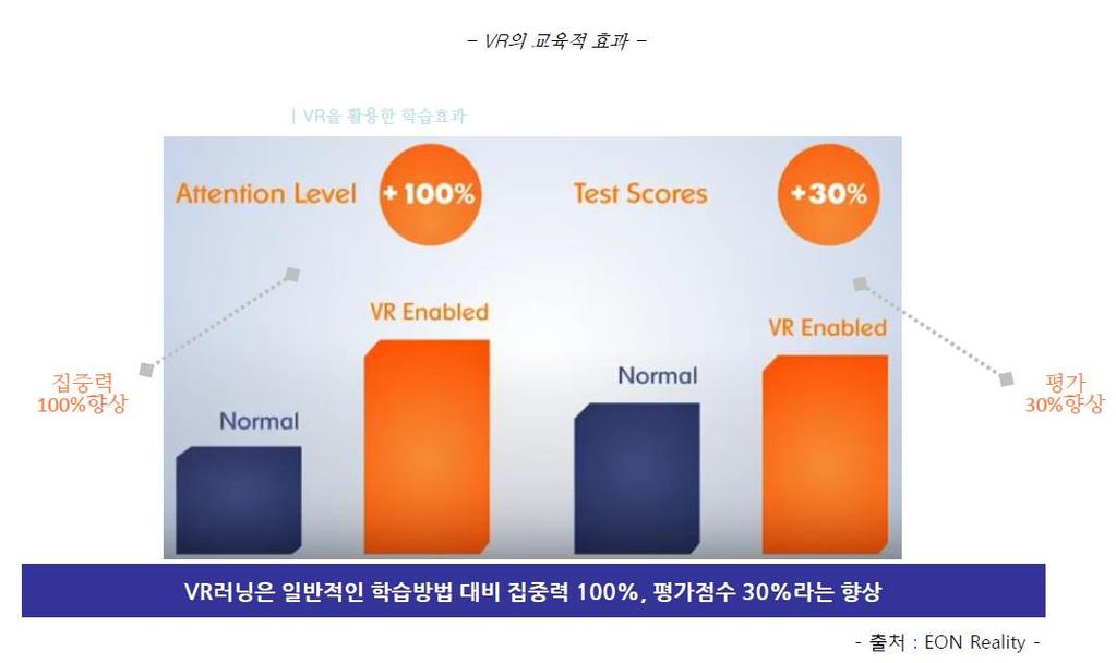 VR 플립러닝과정개발 VR 을활용한교육적효과는학습몰입을 2