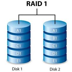 RAID 0 과유사한성능 RAID 구성에서모든하드드라이브저장용량의약 75% 단일하드드라이브실패시데이터보호 RAID 1 RAID 1