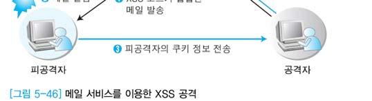 메일의본문에 XSS 공격코드를입력한후이를특정인에게보내메일을이용하는사람의세션정보를담고있는쿠키값을공격서버에전송하도록함.