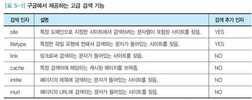 요약 요약 구글해킹 파일접근 디렉토리리스팅 : 특정디렉토리를브라우저에서열람했을때디렉토리에있는모든파일이나타나는문제점, 예방책은웹서버의설정을수정하거나패치수행 임시 / 백업파일접근 : old, bak 등의임시및백업파일들을접근하여다운로드 파일다운로드 : 웹에서제공하는파일다운로드서비스를이용해임의의파일다운로드 파일업로드 :