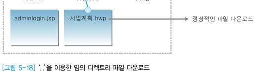 Section 04 파일접근 Section 04 파일접근 임시 / 백업파일접근 상용프로그램을이용한편집은확장자가 bak이나 old인백업파일을자동으로생성. 또한이러한백업파일들은서버측에서실행되고결과만웹페이지로보여주는 ASP, JSP 파일과는달리클라이언트가그파일을직접다운로드받을수있게해줌.