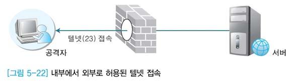 이경로정보는공격자에게매우중요하기때문에웹브라우저에서도웹프록시를통해노출되면안됨. 저장파일이름이아무런변환없이그대로저장된다는것이다. 웹서버에악성파일이업로드되어도해당파일을찾을수없게파일이름과확장자를변환시켜저장하면훨씬높은수준의보안성을확보할수있음.