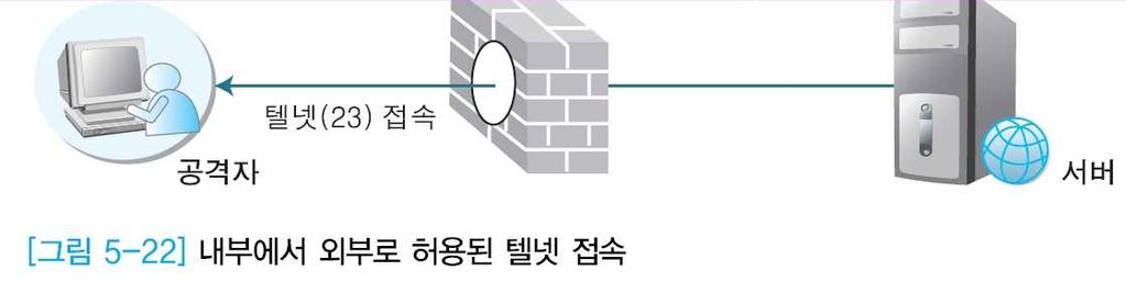 Section 05 리버스텔넷 v 리버스텔넷 심화된공격을하기위해서는텔넷과유사한접근권한을획득하는것이매우중요.