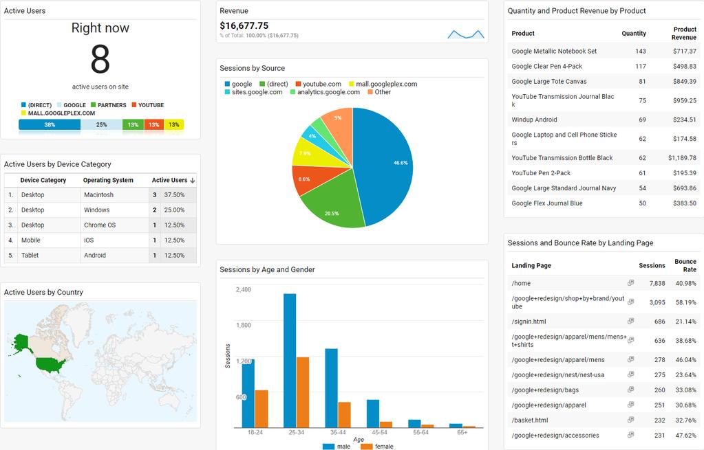 3. GA Dashboard 42 실습 ) 아래와동일한대시보드를생성하라 1 4 7 1. Real-Time METRIC 5 2. Real-Time TABLE 3.