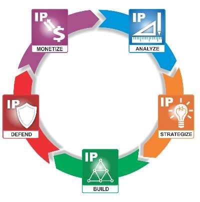 [ 표 5] TechInsights 의라이프사이클별서비스 라이프사이클단계 IP/Technology Lifecycle Management Technology & Market Assessment Formulate IP Strategy Establish IP Position Leverage IP to Defend Business 내용 - Technology &