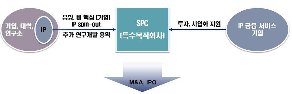 [ 그림 4-9] IP