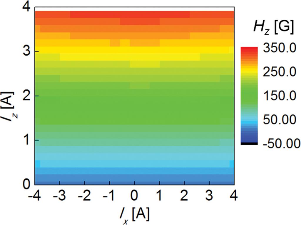 연구논문 Journal of the Korean Magnetics Society Vol. 27, No. 5, October 2017 165 Fig. 3. (Color online) Two-dimensional map of H z as a function of I x and I z.
