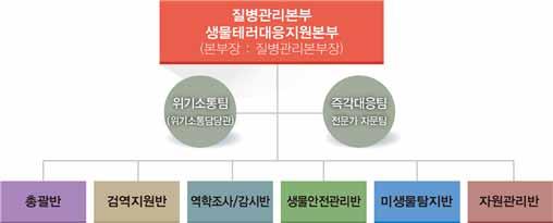 제 1 장기본개요 6.2 