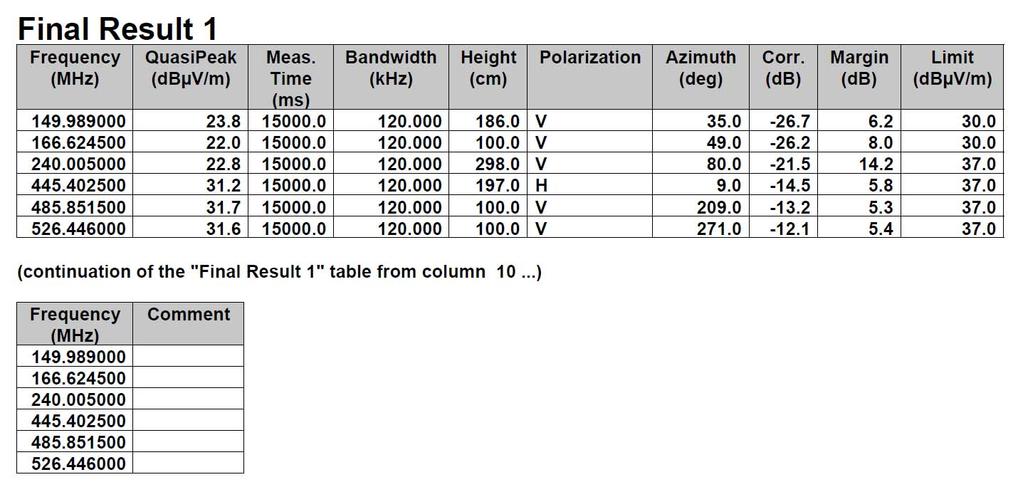 7.2.5 방사성방해시험 (1 GHz 이하 ) 시험결과 측정일 : 2013 년 10 월 02 일