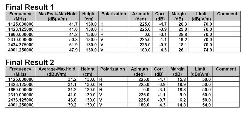 7.3.5 방사성방해시험 (1 GHz 이상 ) 시험결과 측정일 : 2013 년 10 월 01 일 측정자 : 조영우