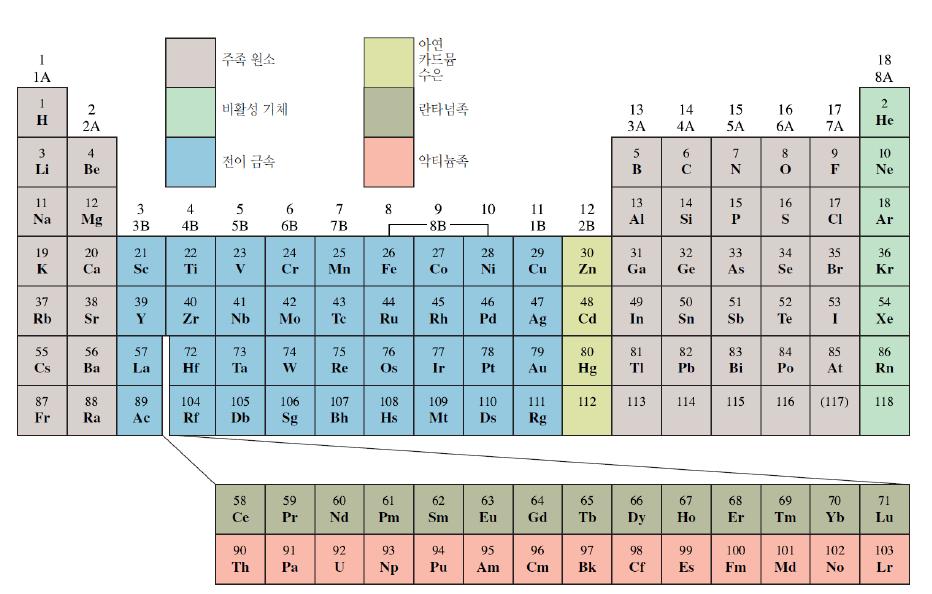 53 5.8 dimethyl carbonate(dmc).5 9. 3.1.59 7.1 ethylmethyl carbonate(emc) -55. 18. 3. - 4.6 diethyl carbonate(dec) -43. 126.8 2.8-3.1 EC + DMC (5% + 5%) 11.6 PC + DMC (5% + 5%) 11.