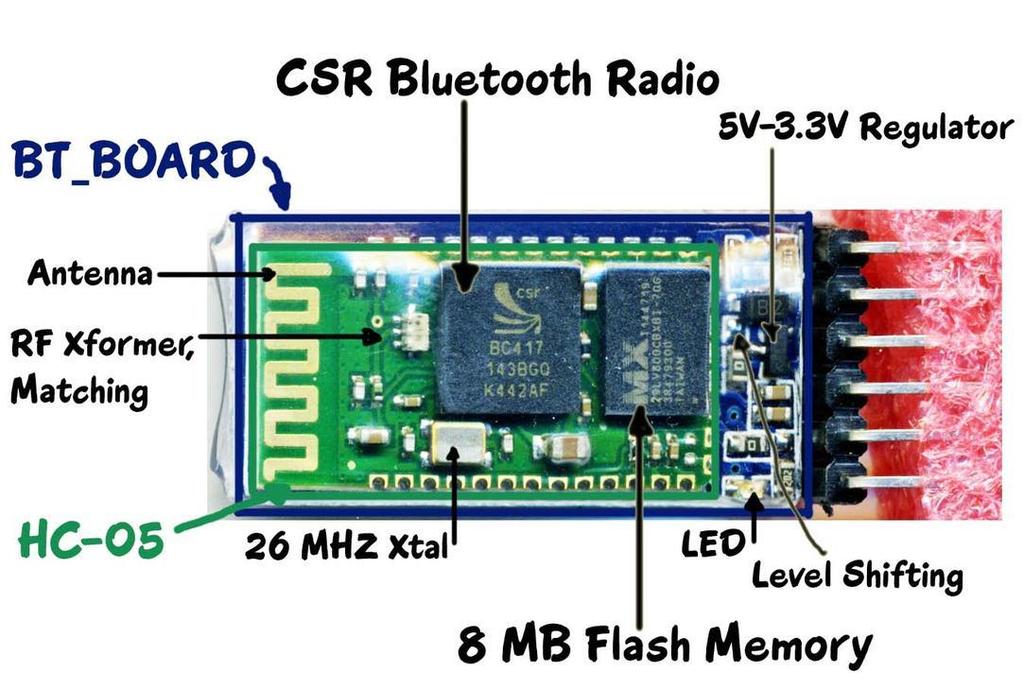 Bluetooth Module (1) Bluetooth Module HC-05/HC-06 Low-cost Bluetooth Sub-modules Cambridge Silicon Radio BC417 2.