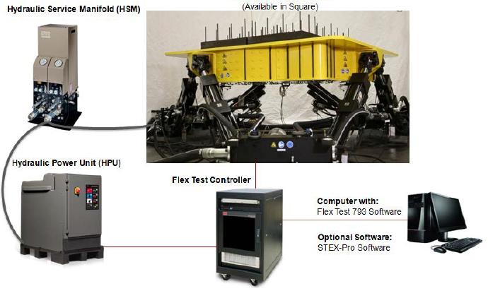 한국산학기술학회논문지제 20 권제 5 호, 2019 Fig. 5. Composition of equipment for Seismic Test Table 2. Equipment Specifications for Seismic Test Type Company Specification MTS systems Corporation Size of Table 2.