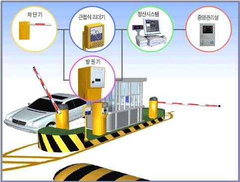 성공한 IoT 2 주차관리시스템