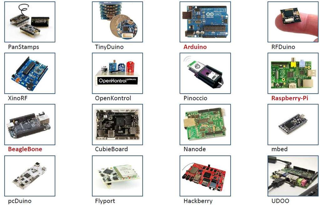 IoT HW