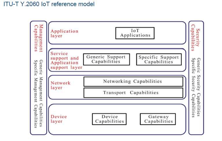 IoT