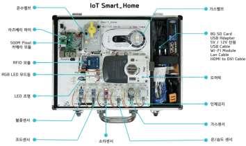 Smart_IoT 설계시스템