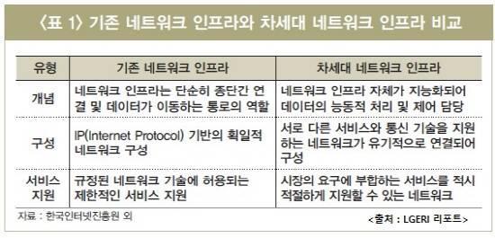 네트워크인프라 광범위한지역에걸쳐사람과각종사물을인터넷과연결하고필요한정보를주고받는사물인터넷이구현되기위해서는언제 (Anytime) 어디에서나 (Anywhere) 어떤사물 (Anything)