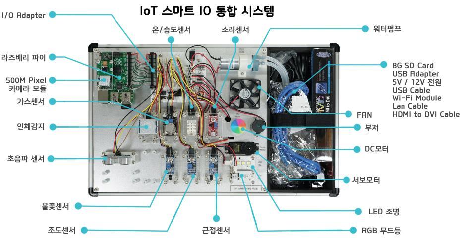 Smart_IoT